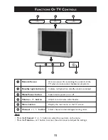 Preview for 11 page of Philips 29PT7322 User Manual