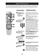 Preview for 32 page of Philips 29PT7322 User Manual