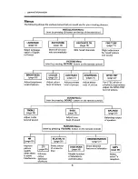 Preview for 7 page of Philips 29PT785A Operating Instructions Manual