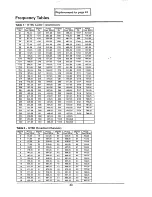 Preview for 44 page of Philips 29PT785A Operating Instructions Manual