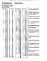 Preview for 23 page of Philips 29PT8103 Owner'S Manual