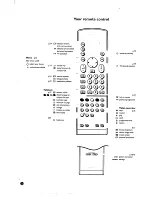 Предварительный просмотр 4 страницы Philips 29PT828C - annexe 1 User Manual