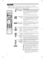 Предварительный просмотр 10 страницы Philips 29PT8639/12 User Manual