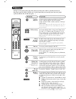 Предварительный просмотр 82 страницы Philips 29PT8639/12 User Manual