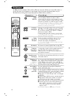 Preview for 20 page of Philips 29PT8640 User Manual