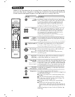 Preview for 44 page of Philips 29PT8640 User Manual