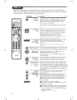 Preview for 68 page of Philips 29PT8640 User Manual