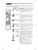 Preview for 92 page of Philips 29PT8640 User Manual