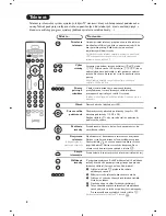 Preview for 212 page of Philips 29PT8640 User Manual