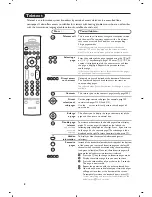 Preview for 12 page of Philips 29PT8650/12 User Manual