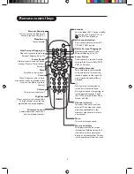 Preview for 7 page of Philips 29PT8811 User Manual