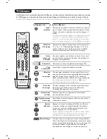 Preview for 11 page of Philips 29PT9008 Manual