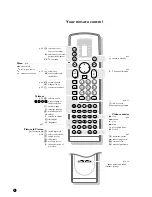 Preview for 2 page of Philips 29PT9111 Manual