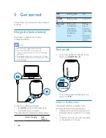 Preview for 6 page of Philips 2AANUBT50 User Manual