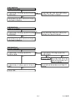 Preview for 24 page of Philips 2ME303V/F7 Service Manual