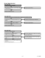 Preview for 25 page of Philips 2ME303V/F7 Service Manual