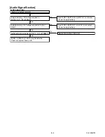 Preview for 26 page of Philips 2ME303V/F7 Service Manual