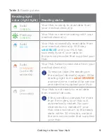 Preview for 13 page of Philips 2net Gen 2 User Manual