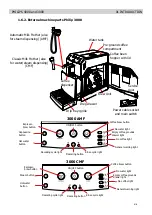 Preview for 8 page of Philips 3000 series Service Manual