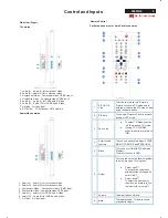 Предварительный просмотр 9 страницы Philips 300WN5QS/97 Service Manual