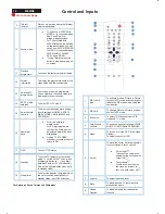 Предварительный просмотр 10 страницы Philips 300WN5QS/97 Service Manual