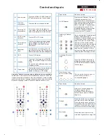 Предварительный просмотр 11 страницы Philips 300WN5QS/97 Service Manual