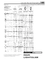 Предварительный просмотр 2 страницы Philips 308X Specification