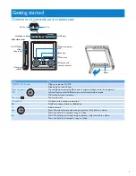 Preview for 5 page of Philips 30GB-PORTABLE MEDIA CENTER PMC7230 User Manual