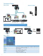 Preview for 6 page of Philips 30GB-PORTABLE MEDIA CENTER PMC7230 User Manual