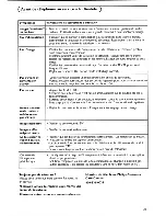 Preview for 54 page of Philips 30PF9946 User Manual