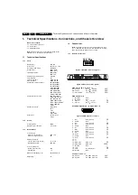 Preview for 2 page of Philips 30PF9946D Service Manual