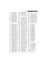 Preview for 89 page of Philips 30PF9946D Service Manual