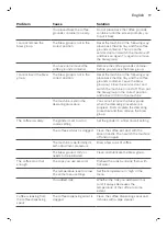 Preview for 21 page of Philips 3100 Series User Manual