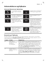 Preview for 35 page of Philips 3100 Series User Manual