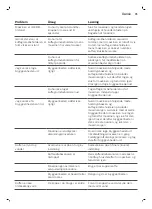 Preview for 37 page of Philips 3100 Series User Manual