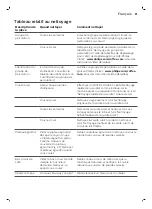 Preview for 83 page of Philips 3100 Series User Manual