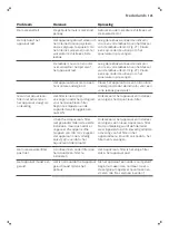 Preview for 127 page of Philips 3100 Series User Manual