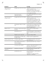 Preview for 141 page of Philips 3100 Series User Manual