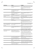 Preview for 159 page of Philips 3100 Series User Manual