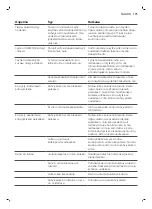 Preview for 175 page of Philips 3100 Series User Manual