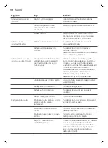 Preview for 176 page of Philips 3100 Series User Manual