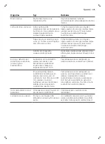 Preview for 177 page of Philips 3100 Series User Manual