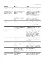 Preview for 191 page of Philips 3100 Series User Manual