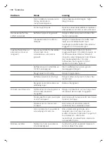 Preview for 192 page of Philips 3100 Series User Manual