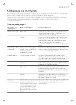 Preview for 201 page of Philips 3100 Series User Manual