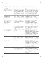 Preview for 208 page of Philips 3100 Series User Manual