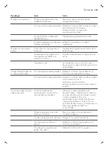 Preview for 209 page of Philips 3100 Series User Manual