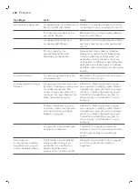 Preview for 210 page of Philips 3100 Series User Manual