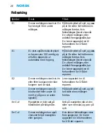 Preview for 28 page of Philips 319 User Manual