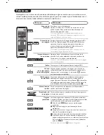 Предварительный просмотр 153 страницы Philips 32-LCD HDTV MONITOR FLAT TV DIGITAL CRYSTAL CLEAR 32PF5320 User Manual